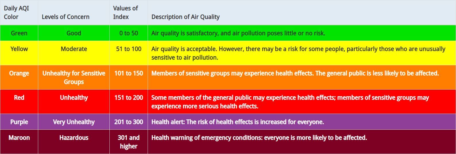 AQI Index